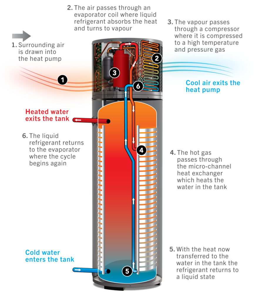 Solahart Atmos Eco Heat Pump working diagram